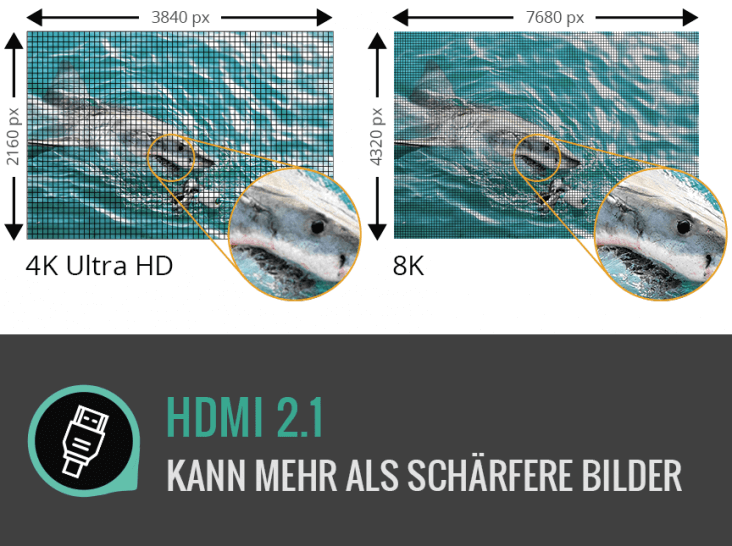 HDMI 2.1 - Der neueste HDMI-Standard